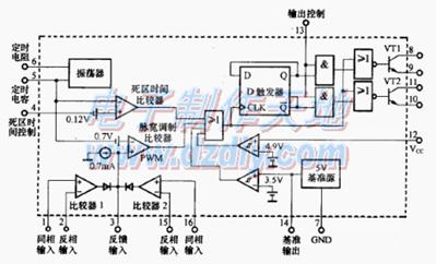 常见的车载逆变器---TL494引脚图TL494/KA7500 POWER INVERTER