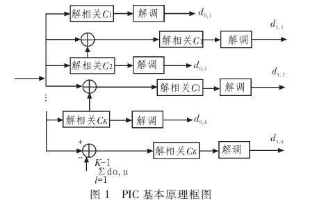 多级PIC的基本原理