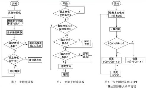 程序流程图