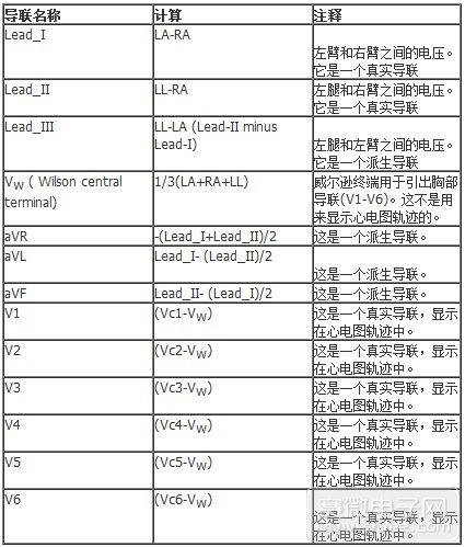 导联名称及心电图记录位置