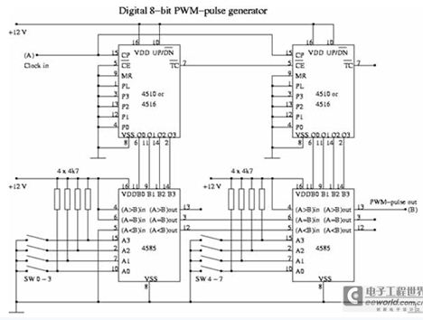 图说：PWM的结构区块图。