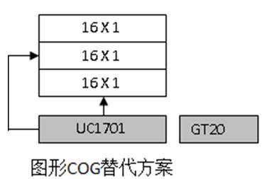 (电子工程专辑)