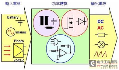 图说：交换式电源转换系统