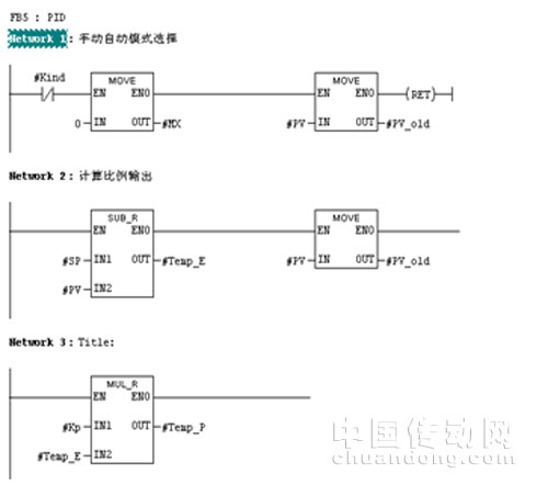 PID功能块的程序