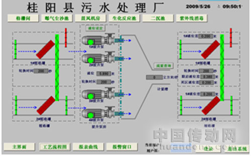 格栅间画面