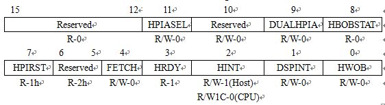 表3. HPI Control Register