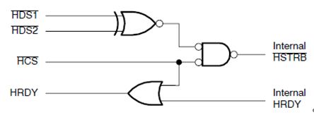 图2. HSTROBE信号产生逻辑