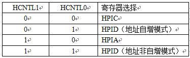 表1. HPI寄存器访问选择