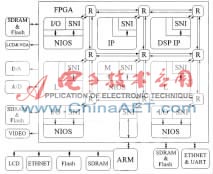 NoC平台的FPGA系统结构图