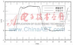 TTL 2.5 V 串接50  Ω电阻模型仿真图