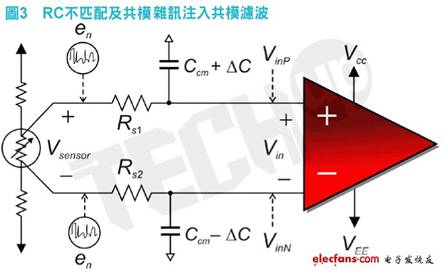 这种输入不匹配（?C）形成截止（cutoff）频率误差，使得共模杂讯eN差动进入INA输入