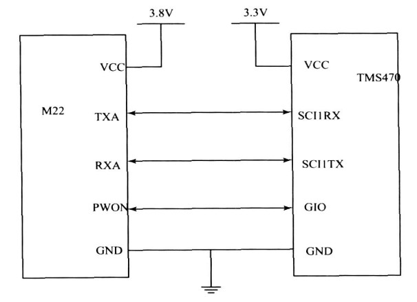 图6 M22 与TMS470R1A256 硬件连接