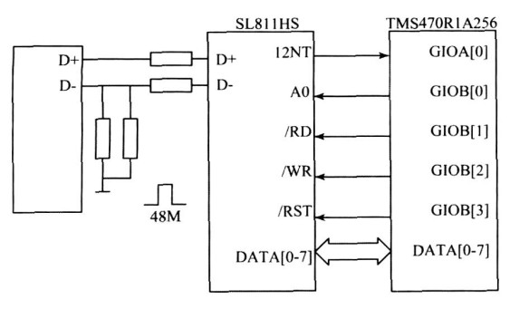 图4 SL811HS 与TMS470R1A256 的硬件连接