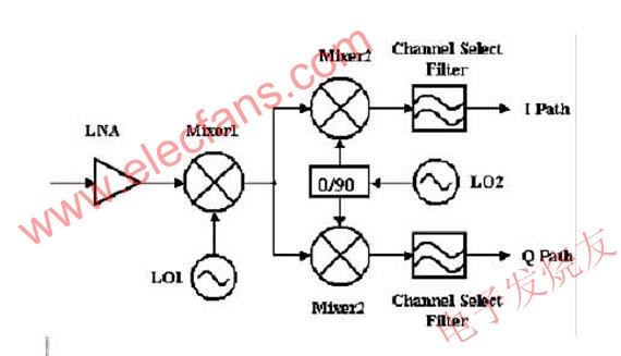 调谐器 www.elecfans.com