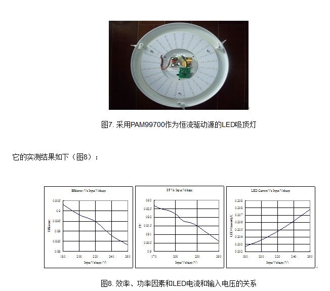 图7. 采用PAM99700作为恒流驱动源的LED吸顶灯