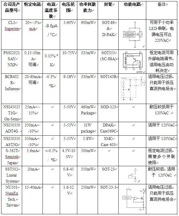 恒流二极管的参数