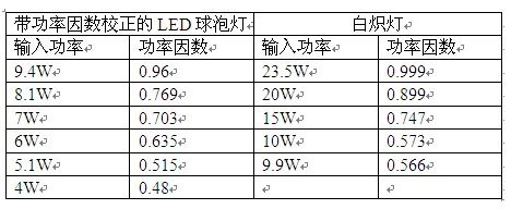 功率因数