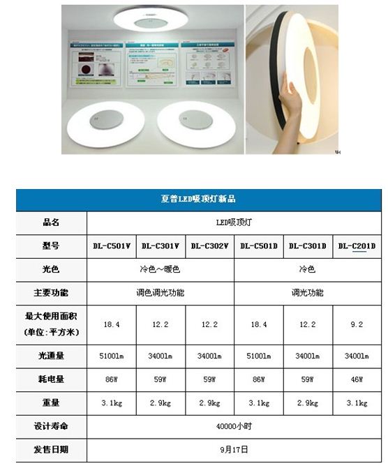 大功率吸顶灯的性能