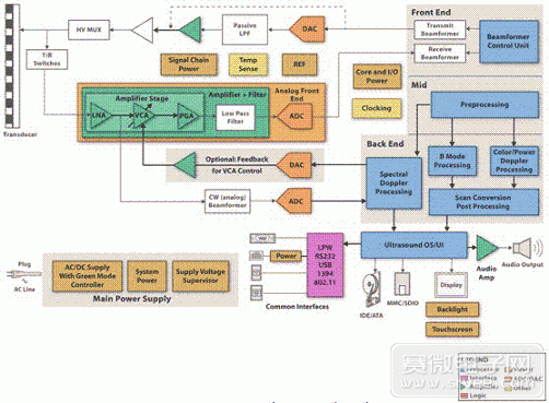 超声波系统结构图