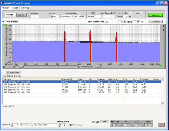 基于LabVIEW 的噪声分析软件noiseLAB 的界面