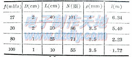 袖珍通讯机用螺旋天线的原理,设计与制作Helical antenna