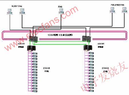 控制系统 www.elecfans.com