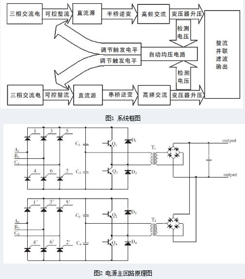 电源的系统框图及主回路原理图