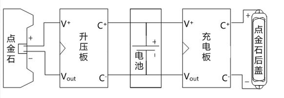 DIY神迹再现：如何百元打造手机无线充电器