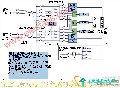 基于UPS并联的双母线供电系统的解决方案介绍