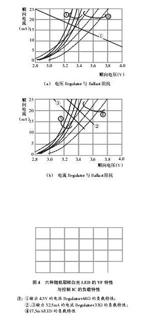 白光LED驱动电路