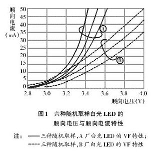 系统的硬件结构原理图