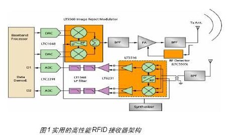 揭秘3G手机射频屏蔽方案