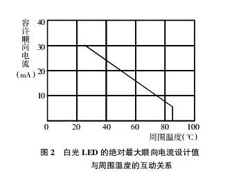 白光LED驱动电路