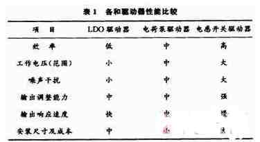 典型白光LED驱动案例