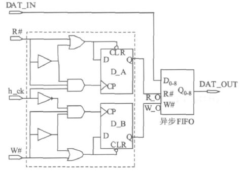 图5  半拍错位同步法在异步FIFO 中应用
