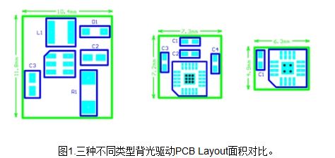 智能手机的背光驱动选择策略