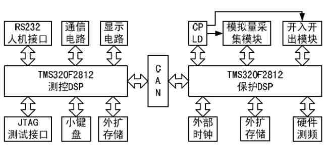 图1 硬件系统结构框图