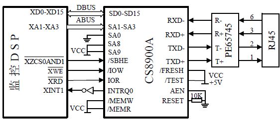 图4 以太网控制器CS8900A应用电路图