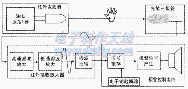 入侵报警器的设计与制作Light control alarm