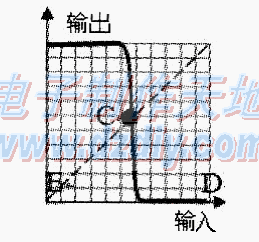 74HC00多谐振荡器的制作74HC00 Multivibrator