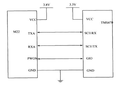 图6 M22 与TMS470R1A256 硬件连接