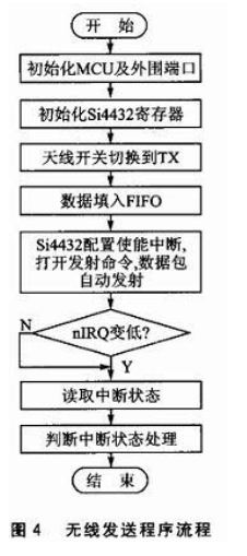 基于Si4432的无线热网监测系统设计