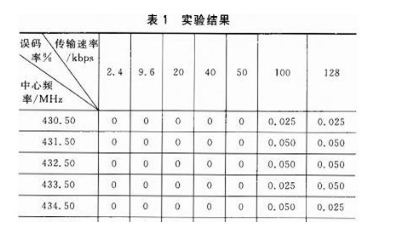 基于Si4432的无线热网监测系统设计