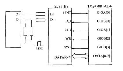 图4 SL811HS 与TMS470R1A256 的硬件连接。