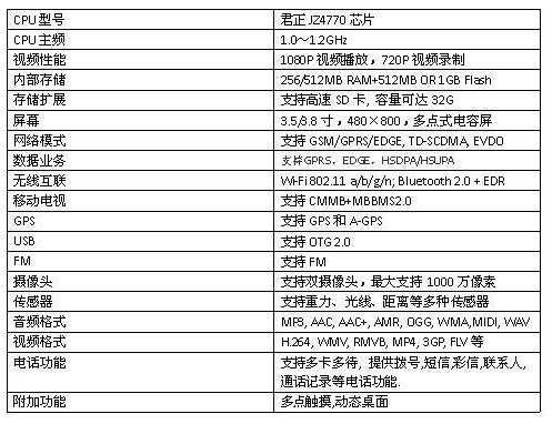 表1：JZ4770智能手机解决方案的基本规格。