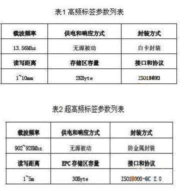 RFID技术在汽车总装线上的应用