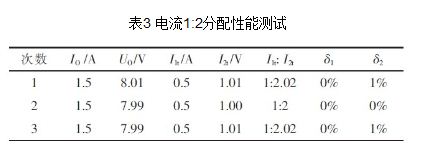 基于C8051F340的开关电源模块并联供电系统设计