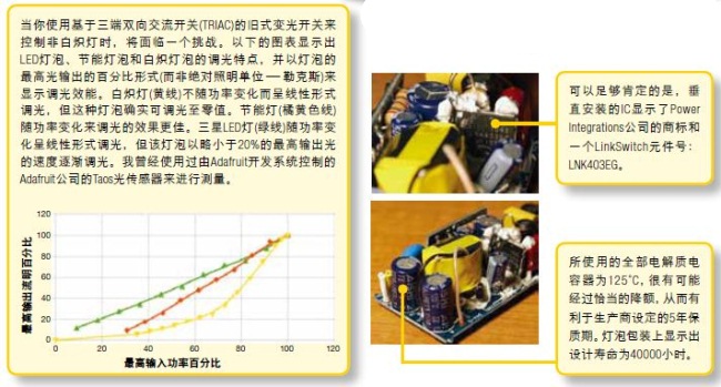 三星在40W LED灯的内部替换了什么?