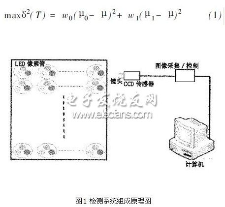 基于CCD的新型检测户外全彩LED显示屏的方法