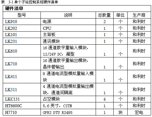 单个子站控制系统硬件清单